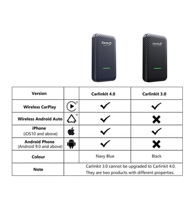 The-difference-between-carlinkit-4.0-and-carlinkit-3.0