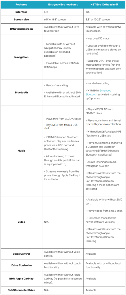 Entrynav EVO vs NBT EVO ID6